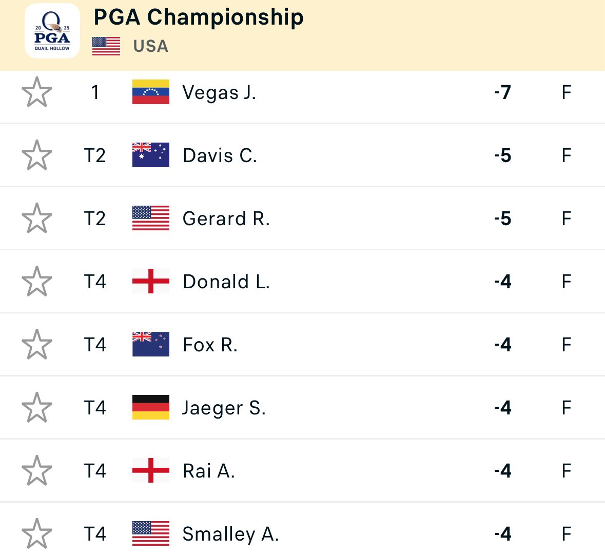 Tyler Tamboline (@toetaggintambo) on Twitter photo ⛳️LEADERBOARD CONTEST⛳️
1 Monthly <a href="/ShipItNation/">Ship It Nation</a> membership ($99) for each of the current top 8 that finish top 20!
To Enter ⤵️
1) Follow <a href="/ShipItNation/">Ship It Nation</a>
2) Like/Repost this
BONUS:
3) Comment which of the 8 finish top 20 and we’ll give away 1 Annual membership ($999) if exact ⛳️LEADERBOARD CONTEST⛳️
1 Monthly <a href="/ShipItNation/">Ship It Nation</a> membership ($99) for each of the current top 8 that finish top 20!
To Enter ⤵️
1) Follow <a href="/ShipItNation/">Ship It Nation</a>
2) Like/Repost this
BONUS:
3) Comment which of the 8 finish top 20 and we’ll give away 1 Annual membership ($999) if exact