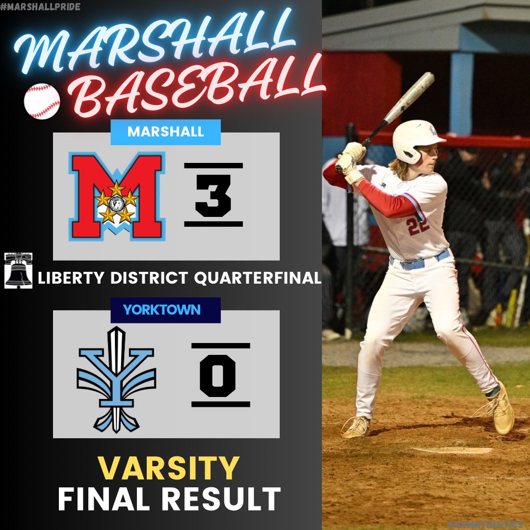 Marshall HS Athletics (@gcmsports1) on Twitter photo GCM Varsity Baseball Liberty District Quarterfinal Score:
Marshall 3, Yorktown 0.
⚾️⚾️⚾️
<a href="/MStatesmenBsbl/">Marshall HS Statesmen Baseball</a>
#marshallpride GCM Varsity Baseball Liberty District Quarterfinal Score:
Marshall 3, Yorktown 0.
⚾️⚾️⚾️
<a href="/MStatesmenBsbl/">Marshall HS Statesmen Baseball</a>
#marshallpride