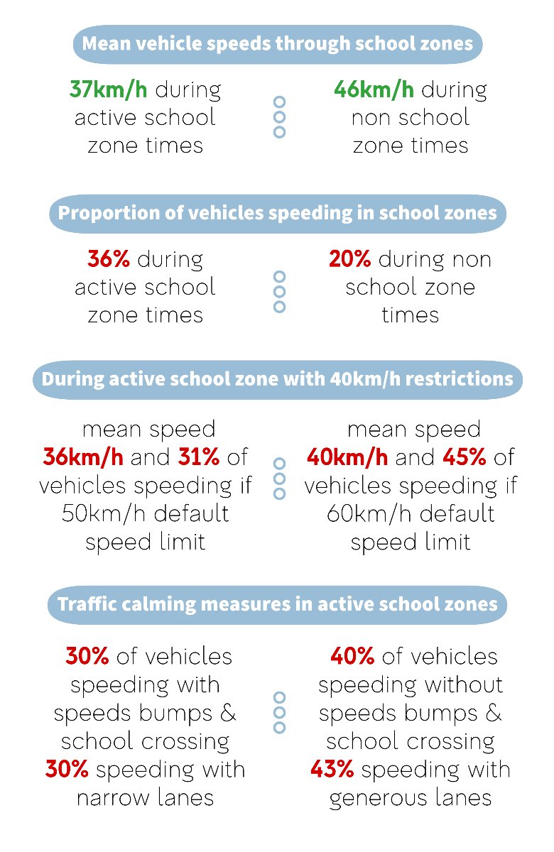 Centre for Automotive Safety Research tweet media