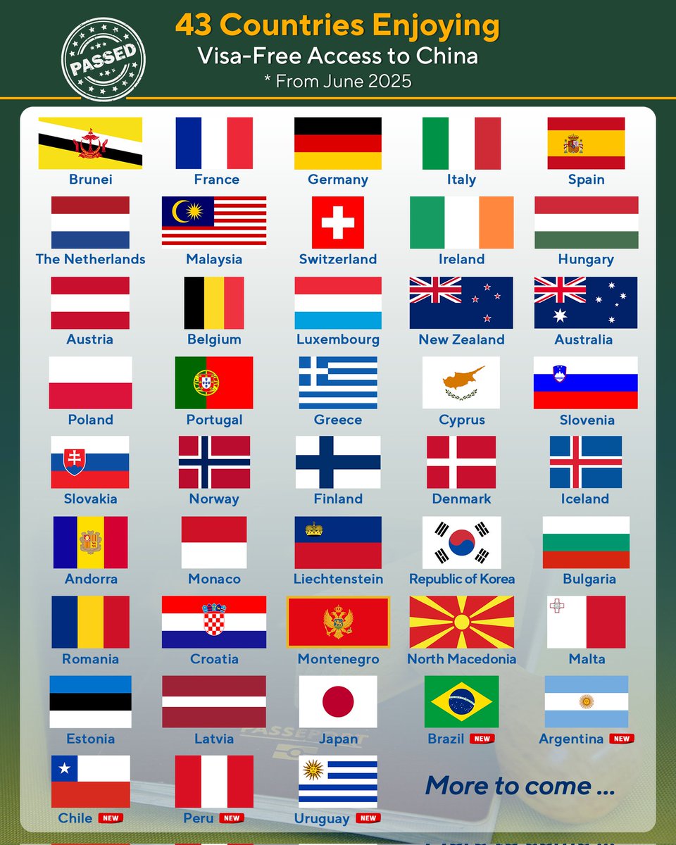 China is committed to greater levels of openness! 

Starting from June, ordinary passport holders from 43 countries, with 5 new additions from Latin America, will enjoy visa-free stays of up to 30 days. 

Explore the beauty of China hassle-free! 🌏✨ #ChinaTravel