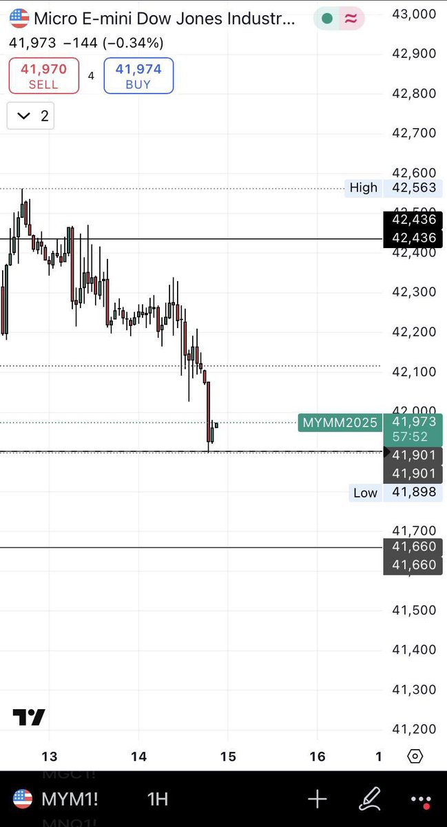 intern3tmon3y's tweet photo. light futures set up td 

539 point move on $YM

bullish trend = look for buys
new highs = look for buys  

liquidity is key 

$ES $ES_F $NQ $US30 $NAS https://t.co/Ka499INur3
