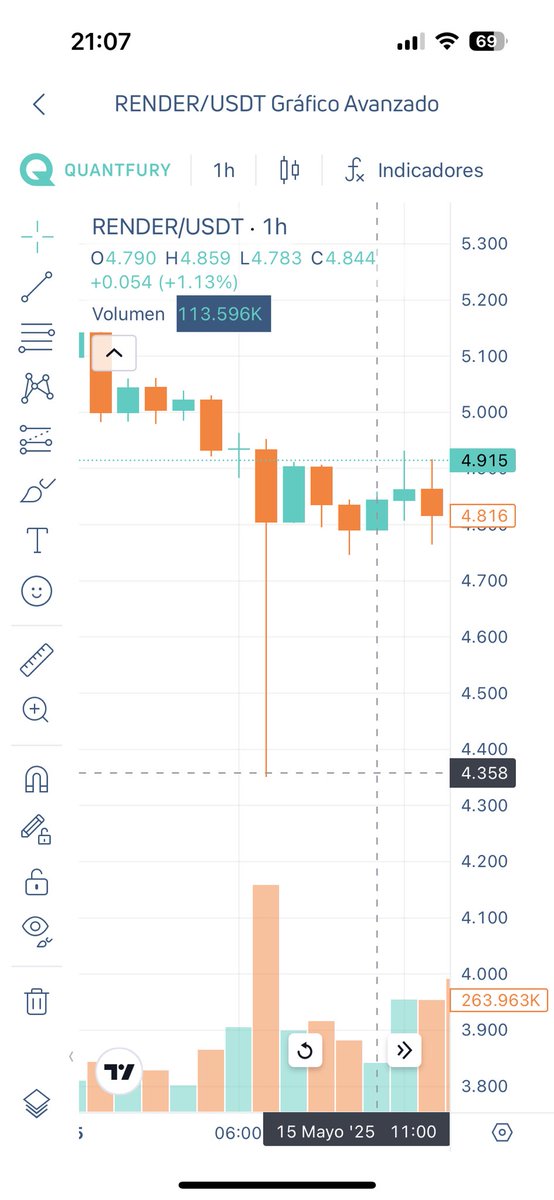 rncc's tweet photo. @cz_binance Stop manipulation binance https://t.co/Ov8Jjx3XbK