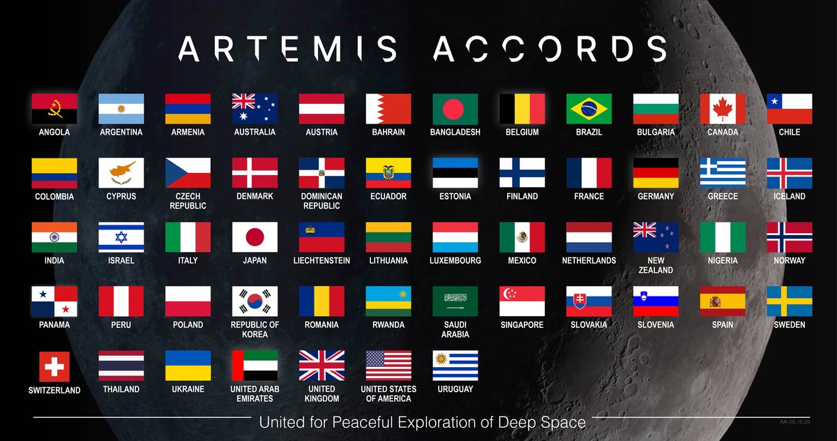 NASAArtemis's tweet image. Welcome to the Artemis Accords, Norway 🇳🇴
Norway has become the 55th nation to commit to the safe and peaceful exploration of space. go.nasa.gov/3SFySac