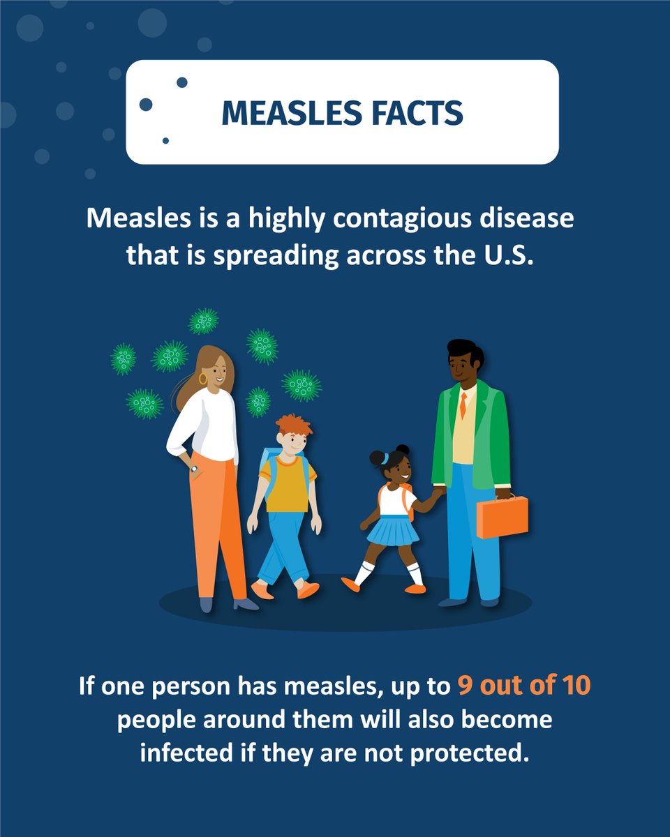MichiganHHS's tweet photo. Measles is a serious disease that spreads quickly by something as simple as a cough or a sneeze! It's one of the most contagious diseases in the world. Choose protection - the MMR vaccine is 97% effective at preventing measles. For more information, visit https://t.co/XnjZCdLEsQ. https://t.co/MRfYQnD61E