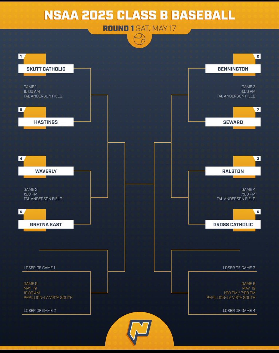 Skutt Catholic SkyHawk Baseball tweet media