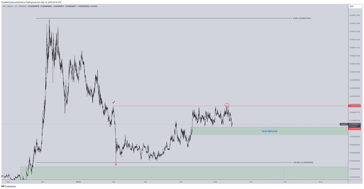CrediBULL Crypto tweet media
