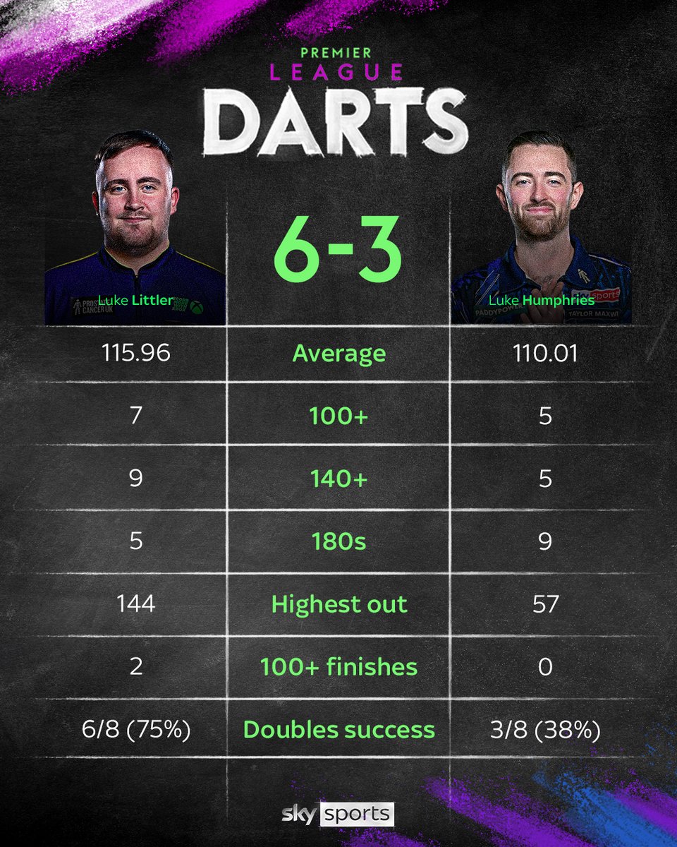 Just let those stats sink in for a second... 🤯