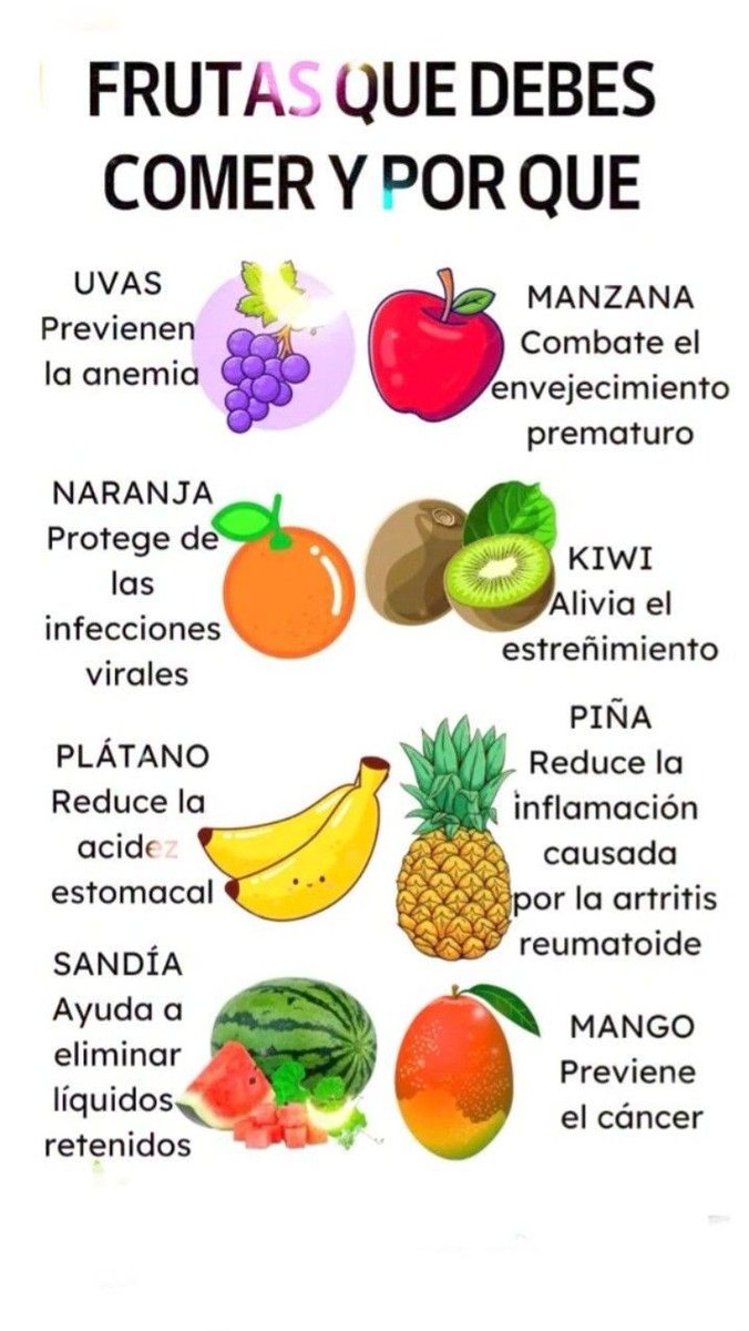 ✨💫🌿☀️Tip Salud☀️🌿💫✨

Frutas que debes de comer🍎

*Regálame un Gracias así se que me lees y te gusta mi contenido*