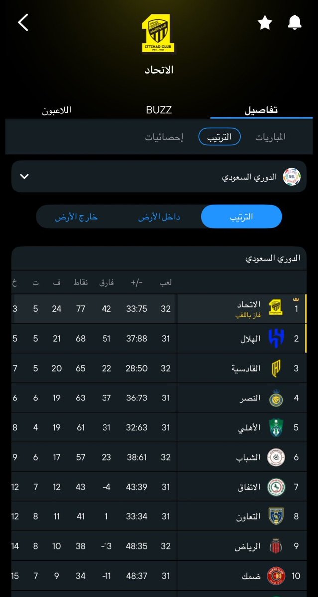 1ra_123's tweet photo. الحمد لله. 
الف الف الف مبروووك يا عميد💛💛💛💛💛💛💛💛💛💛🖤👑✨
#بطل_دوري_روشن_السعودي 
#الاتحاد https://t.co/kxcn8hnmxD