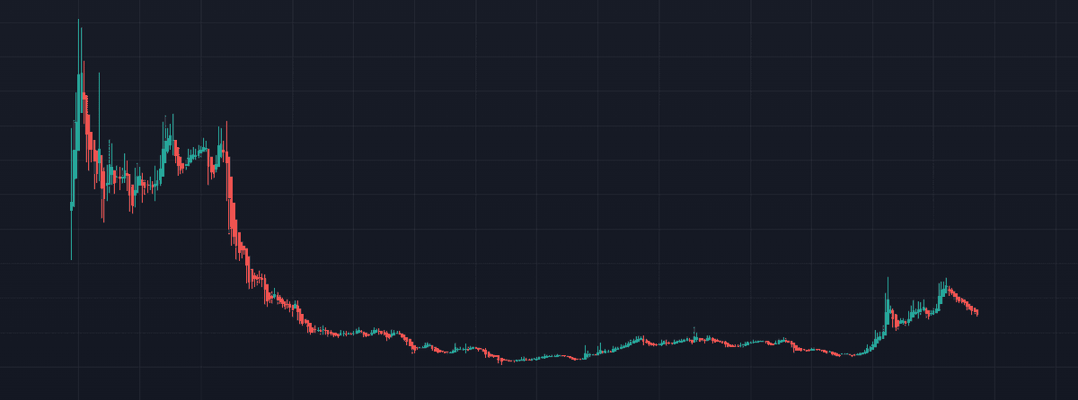 CryptoYAA's tweet photo. @damskotrades How about this one, is it good example? https://t.co/7YtSQlXi5N