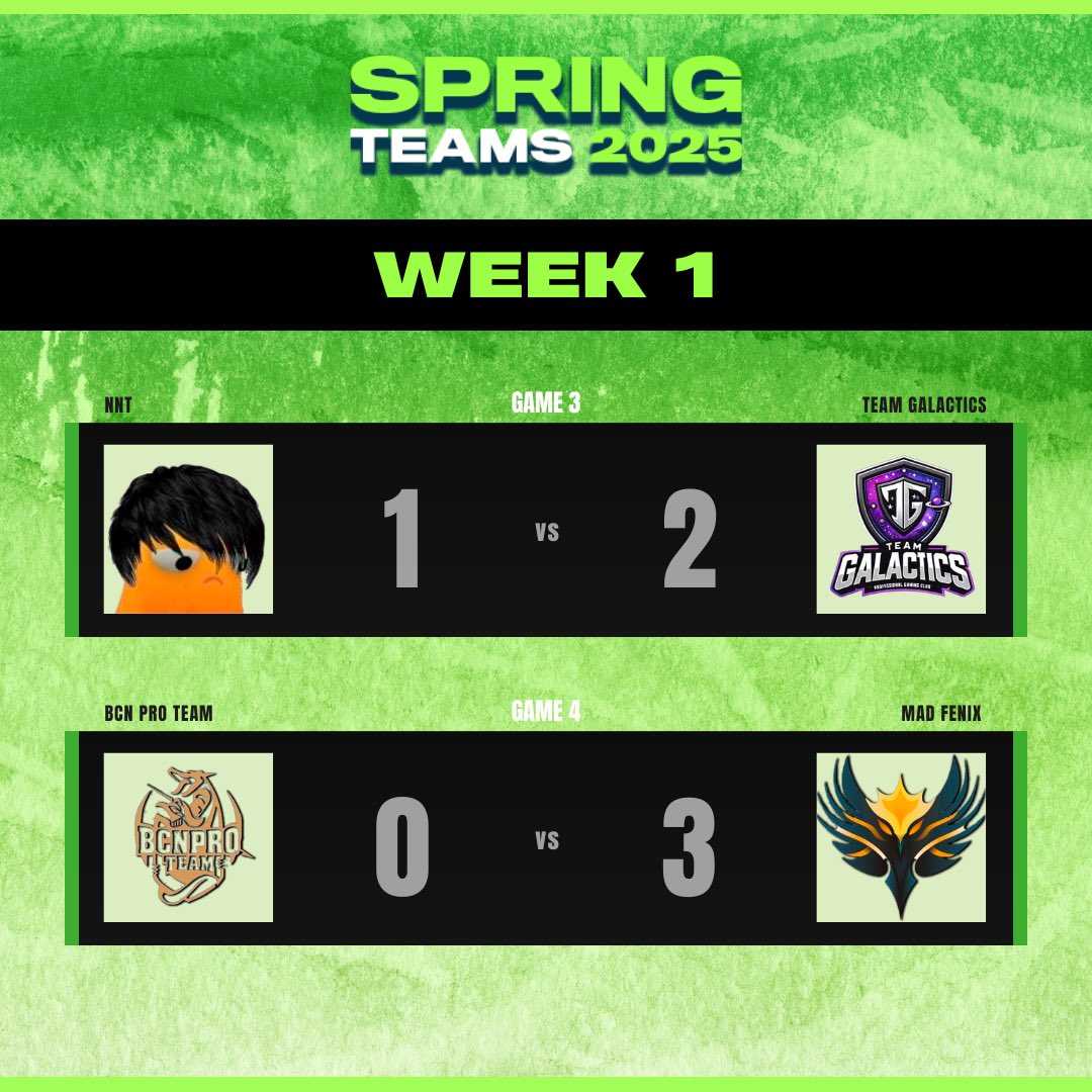 📊 𝐖𝐄𝐄𝐊 𝟏 𝐑𝐄𝐒𝐔𝐋𝐓𝐒

This is how it all ends after the first games…

💬How did your favorite team play?

🔜WEEK 2 on TUE + THU
⏰ 19H CET

#spazioWICsmcy #wonderwars #springteams2025