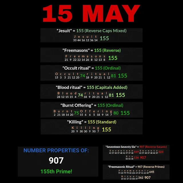 satoshibux's tweet photo. 155 - 907 (201)
👀👇
https://t.co/YZDeoEpkNx
#Coronavirus #Pandemic #CladeX #Gematria #DateCalculation #Date #Calculation #Kabbalah #Fyp #Trending #Corona #Virus #viral #Event201 #WHO
"Hundred and Fifty Five" = 201 (Event201 ?) https://t.co/cQyjoiewsx