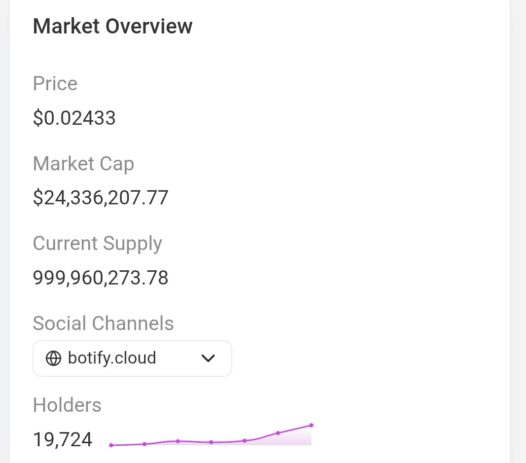 $BOTIFY on a good dip after hitting 32m last night

Everytime we have an entry like this, we bounce back harder, with tons of new holders,  watch us hit 20k botified legends soon

<a href="/BotifydotCloud/">Botify.Cloud</a>