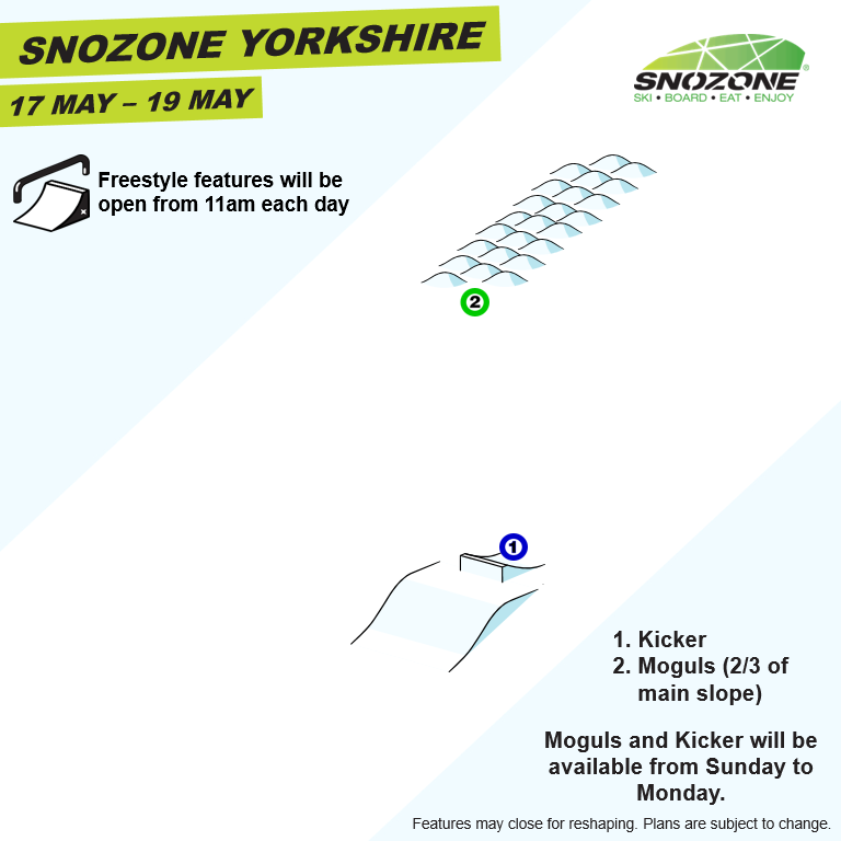 A slight change to this weeks slope feature plan  for this weekend at Snozone Yorkshire!