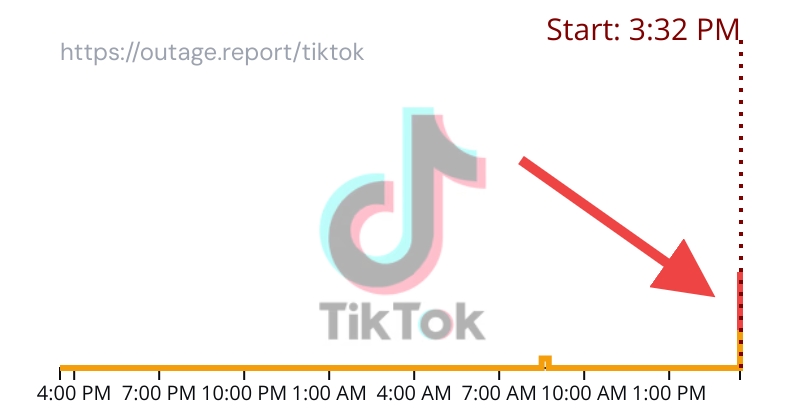 Reports suggest that many users are currently experiencing issues with TikTok being down
➡️outage.report/tiktok
Repost if it's also down for you #TiktokDown #TiktokOutage