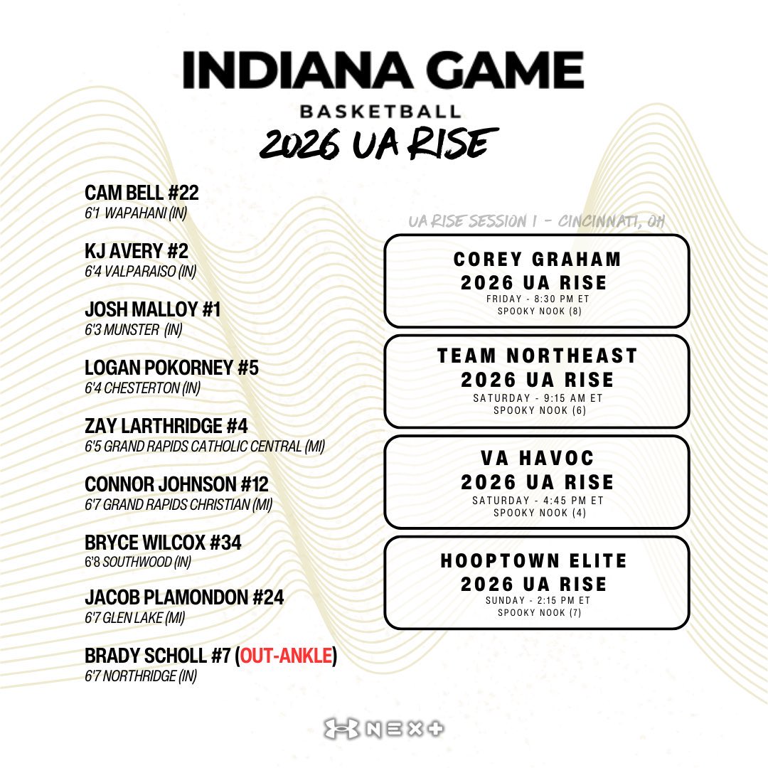Game schedule for this weekend 🏀