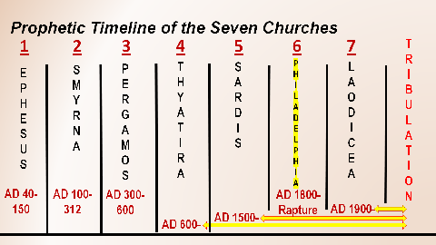 Prophecy Depot tweet media