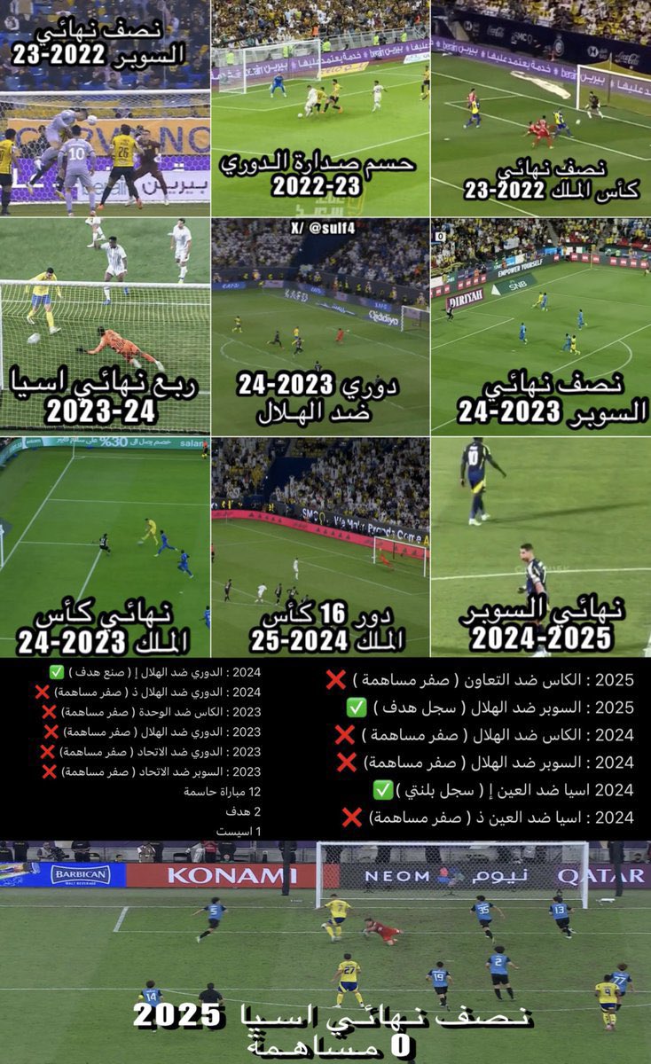 بنزيما جلب لي لاتحاد الدوري

محرز جلب اسيا لي الاهلي

رونالدو حاشر الفريق لخدمته مقابل هو يصير هداف

ان لم يبعد رونالدو عن النصر  موسم صفري قادم

<a href="/MajedjamaanM/">Majed Jaman Alsorour ماجد الجمعان</a> 

#تجديد_عقد_رونالدو_مرفوض 
 #الاتحاد_بطل_اقوي_دوري