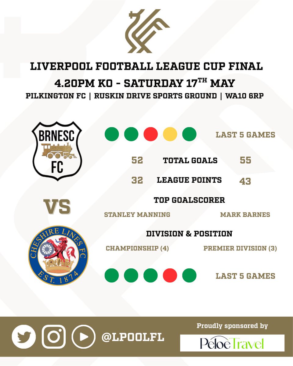 LIVERPOOL FOOTBALL LEAGUE CUP 🏆
Preview ⏪

Who is going to be the first team to lift our brand new trophy &amp; be the first side to do so..? <a href="/BRNESCFCLFL/">BRNESC FC</a> or <a href="/CheshireLinesFC/">Cheshire Lines FC</a> 👀

Good luck to both teams and our officials! 👏

Join us at @pilkingtonfc for this one! 👏🏆🍺☀️ #LFL