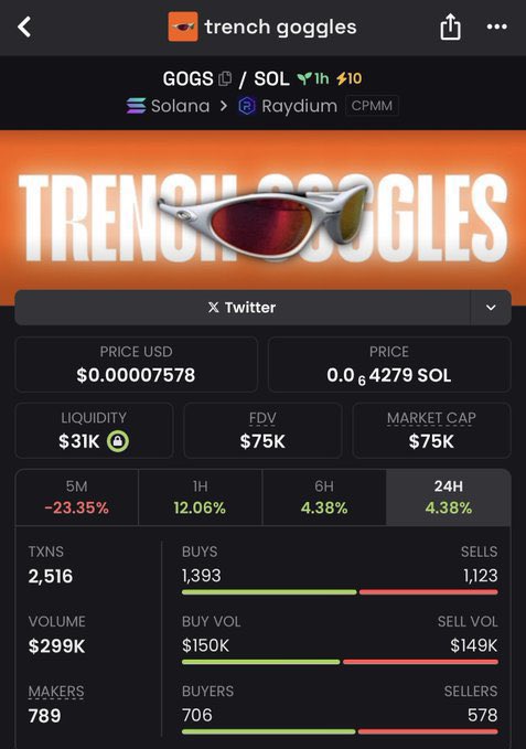 dan_jota__'s tweet image. $GOGS blasted from $75K to $422K — a bold surge fueling unstoppable momentum!
#GOGS #Crypto #Altcoin #BullRun #DYOR
