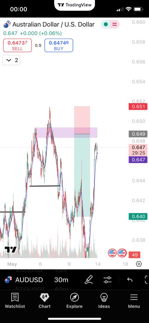 Nizkingybm's tweet photo. After seeing @Mrcas__ tweets that's when I realize I can't trade only crypto but to dive into Forex as well. Still learning tho, today's analysis on #Audusd
#cryptowithshola #LaimeYamal
#iyaboojo #adongo https://t.co/DSyv0cp7KF