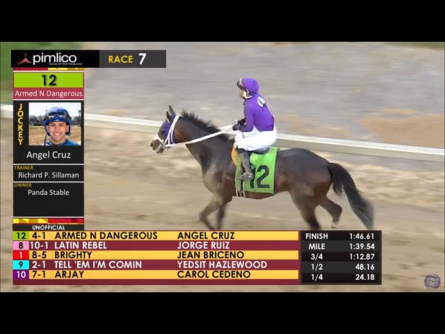Armed N Dangerous breaks his maiden today at Pimlico for Panda Stable. Fantastic training job from Richard Sillaman and great ride from Angel Cruz