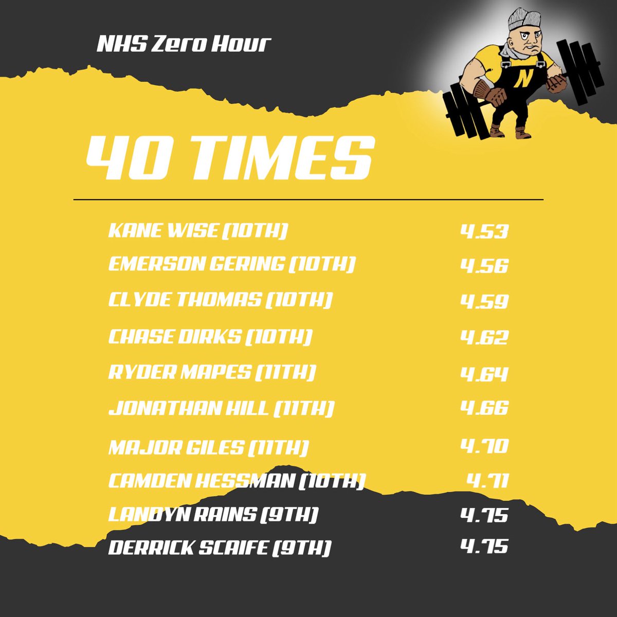 Newton High School Strength and Conditioning tweet media