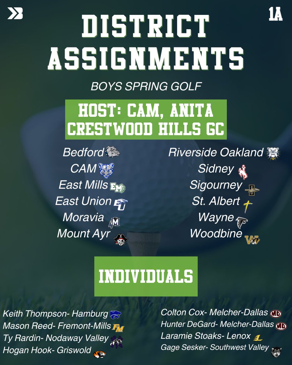 Bound_IA's tweet photo. Check out your 1A boys' spring golf state qualifying meet matchups!⛳ Comment below who you think is going to make it to state⬇️
These meets will take place on Monday, May 19 at 10:00am
#BoundIA #IAboysspringgolf #IHSAA #postseasongolf https://t.co/pCTvRa214q