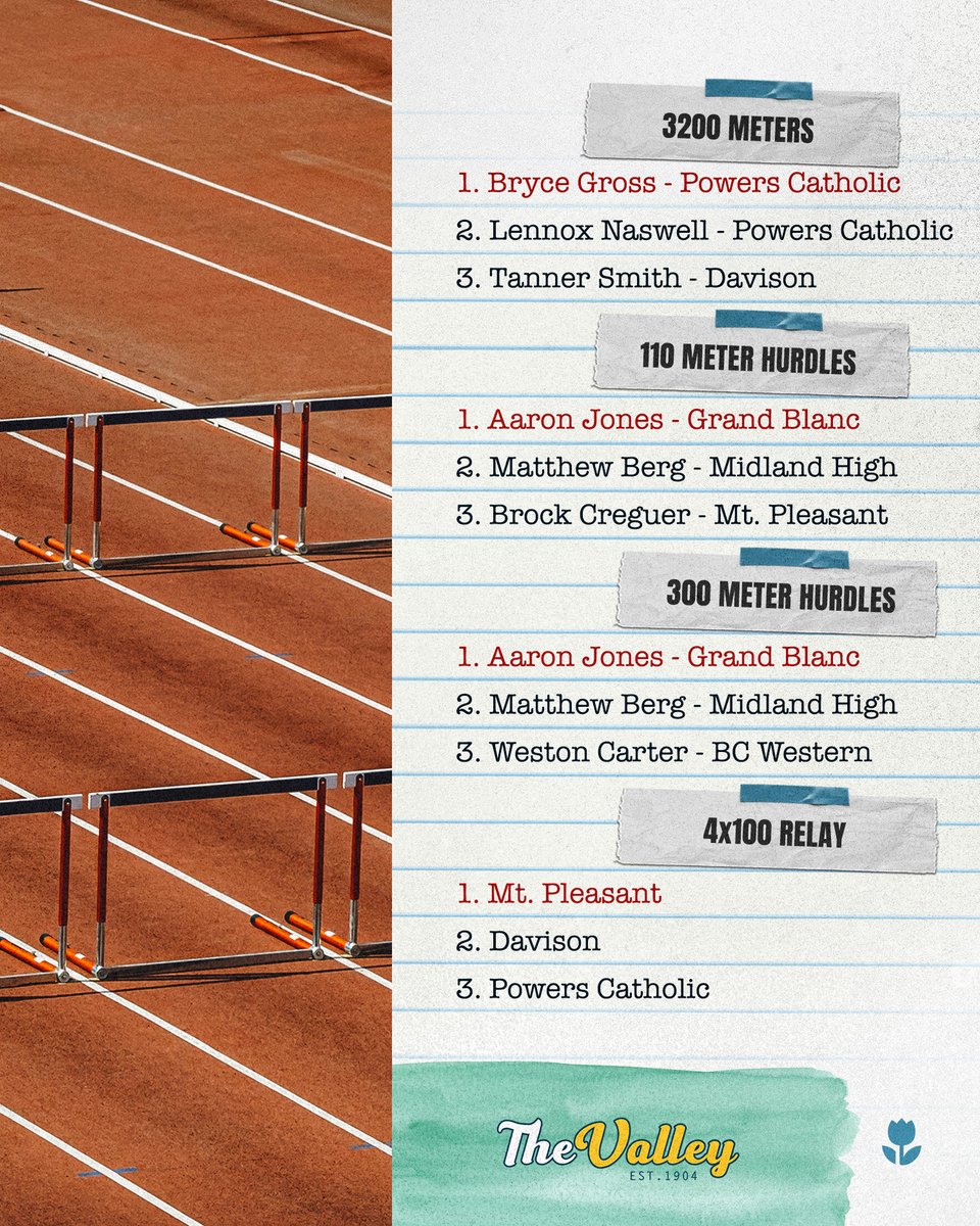 2025 SVL Track &amp; Field Championships (Boys)

🏆 Team Champion - Midland High Chemics
🏆 Athlete of the Meet - Maxwell Stoecker
🏆 Coach of the Year - Andrew Plude

Congrats to all of our Member Schools and Participants on another great season!  For the complete listing of team