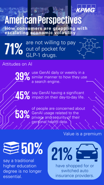 laureenahicks's tweet photo. 68% of Americans are cautious about taking on more debt due to economic volatility. Learn more about the survey findings and how businesses can adapt to changing consumer behavior: https://t.co/t0pA8NTEKd https://t.co/ScyuWhwySQ