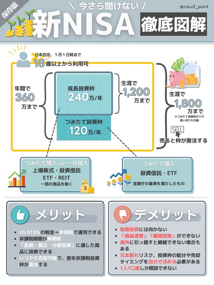 るる|やさしいお金の図解 tweet media