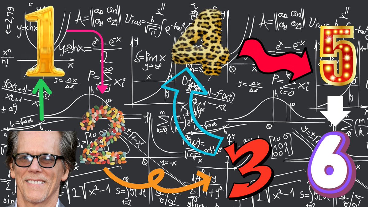 kevinwburger's tweet image. $Bacon is gonna bring fun back into the meme culture.

It's time to start thinking about how many degrees of separation are between you and Kevin Bacon.

@DegreesOfBacon is Just Getting Started!