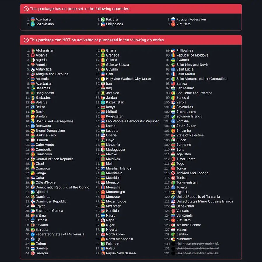 What’s the point of not needing a PSN account if the Game will still be region locked?

The whole PSN drama started because the games Sony released for PC were getting region locked.

Then they act surprised when a Game doesn’t sell well.