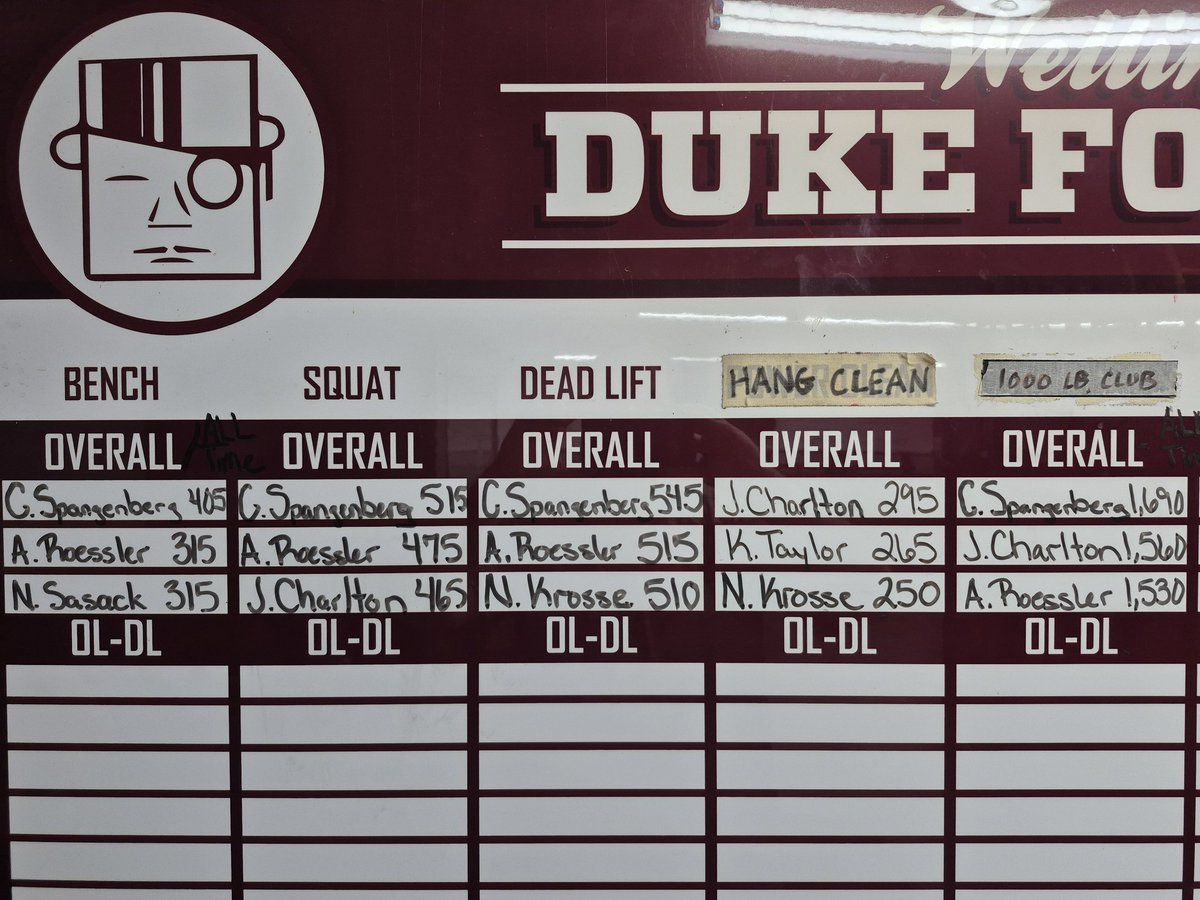 Coach Howells (@coachhowellswfb) on Twitter photo The weightroom rewards those that work hard! <a href="/CSpank55/">Cade Spangenberg</a> & <a href="/AshtonRoes92077/">Ashton Roessler</a> were two of those guys for us this winter rewriting our recent C&S history here with some impressive lifts this week during our testing. These men have some lofty summer and season goals now. Proud of them! The weightroom rewards those that work hard! <a href="/CSpank55/">Cade Spangenberg</a> & <a href="/AshtonRoes92077/">Ashton Roessler</a> were two of those guys for us this winter rewriting our recent C&S history here with some impressive lifts this week during our testing. These men have some lofty summer and season goals now. Proud of them!