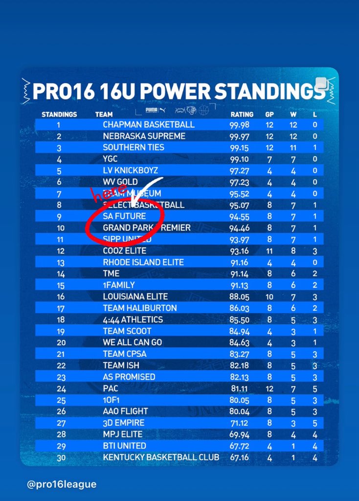 _jakaiw_'s tweet image. Wichita, KS this weekend! 🏀
#PRO16Family #safuture #bethenxtpro #aaubasketball #ncaabasketball #ballislife 

@SAFutureBB @PRO16League