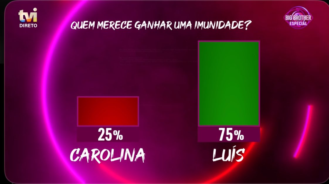 Se forem chorar, mandem áudio. 

Luís imune 🤜🏼🤛🏼

#bbtvi