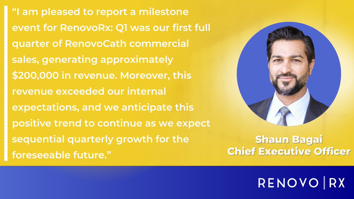 RenovoRx announced financial results and business updates for Q1 2025, highlighting RenovoCath® revenue of ~$200,000, which exceeded expectations and is anticipated to continue growing sequentially with new customer purchase orders and reorders. bit.ly/3ZnChhF $RNXT