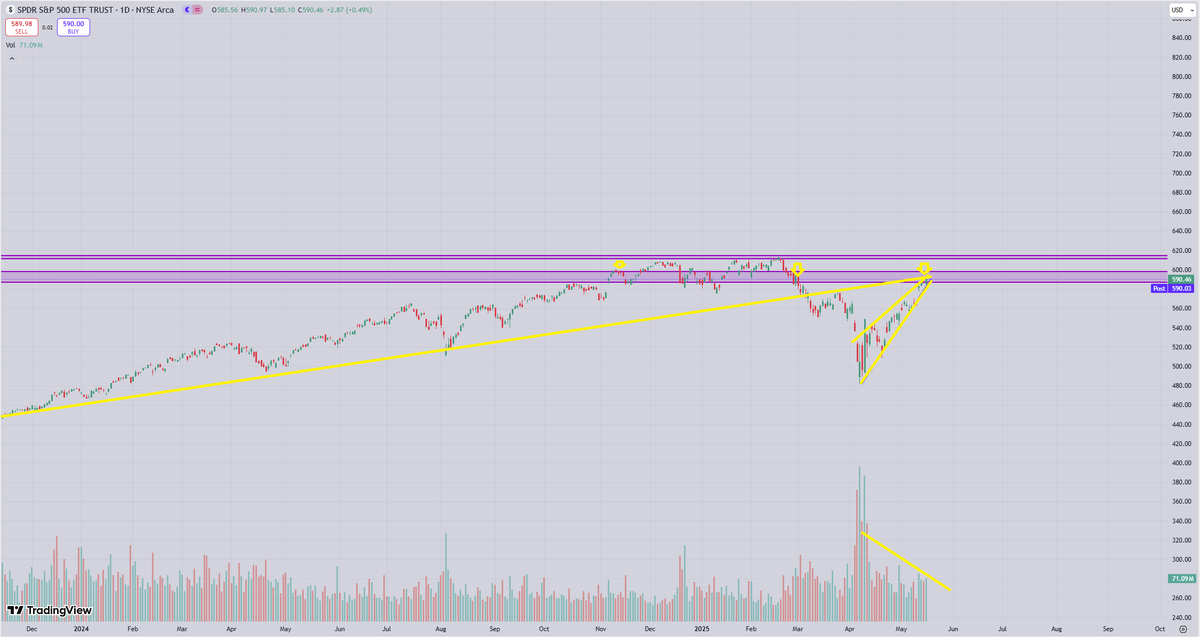 blakestonks's tweet photo. It's funny until it's not.

$SPY https://t.co/f0ii5BEisg
