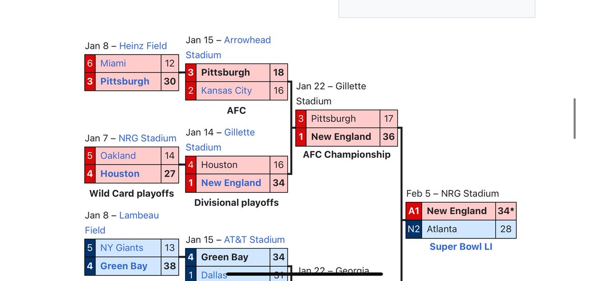 devinition1001's tweet photo. @Fly_EaglesBets This isn’t true, the 2017 Patriots had rematches against all their playoff opponents. I think you worded the question wrong for ChatGPT https://t.co/BJt2V5aSds