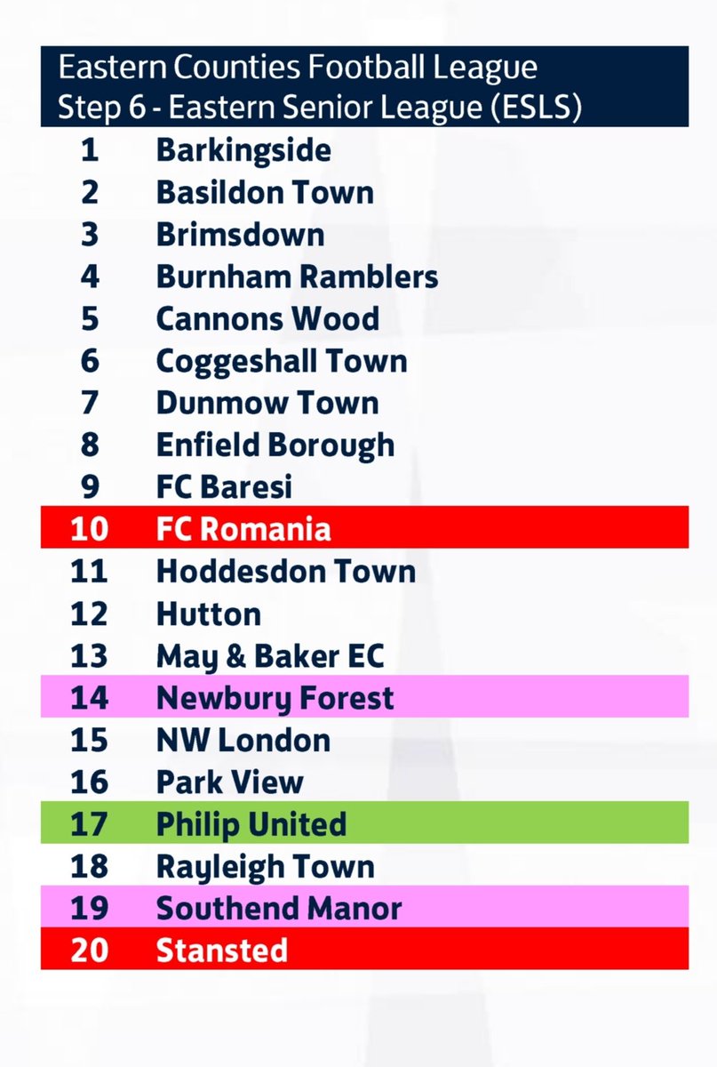 🔵 ALLOCATIONS 2025/26 🔵
This sees reprieves for both Southend Manor &amp; Newbury Forest, promotion for Philip United who won the Essex Alliance League and relegated from step 5 Stansted &amp; FC Romania make up the compliment of 20 teams.