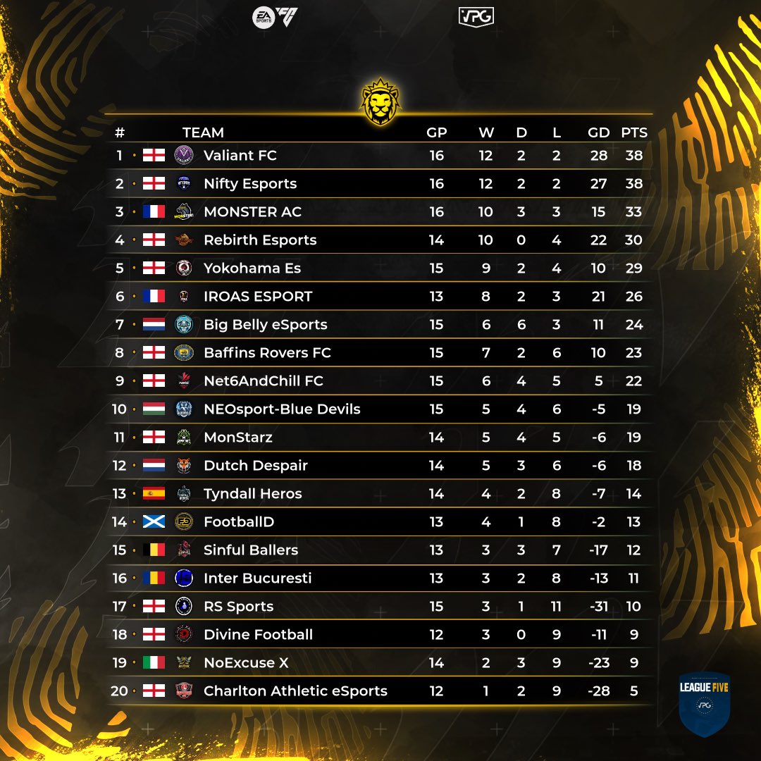 VPG Nifty Esports tweet media