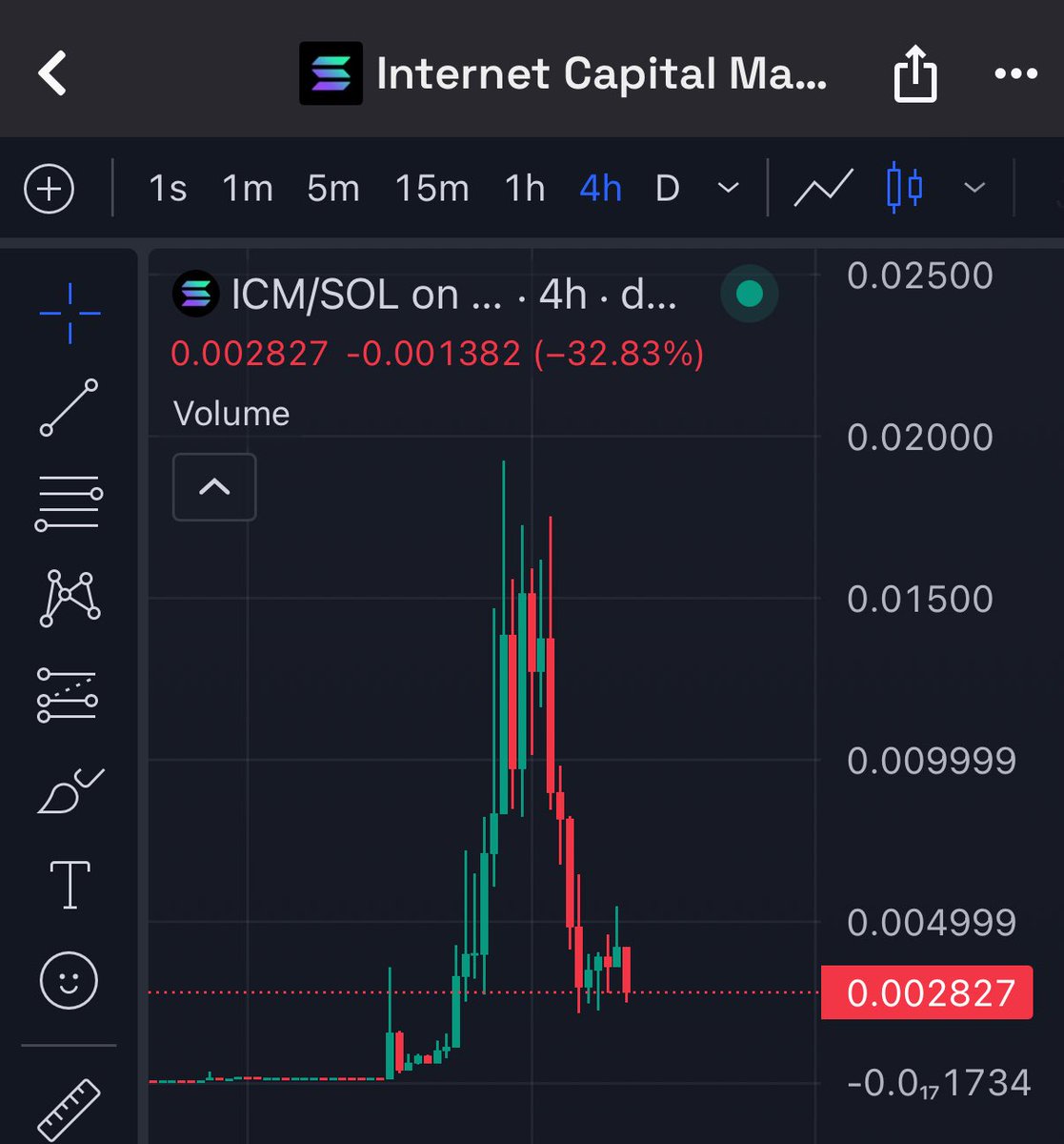 addykakashi's tweet photo. Internet Capital Markets.

The only meme that encompasses crypto. 
$icm is exactly what crypto was supposed to be.

Launched on pf so no scam devs benefiting from fees.

Few realize now. Many will realize later 🤫
1B programmed. 

dpfZvKKTu2CEJ9zJz28Cu733m1zGbuQk9FS7T8wpump https://t.co/mTjtK6tB3x
