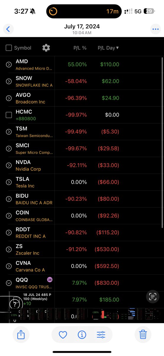 dafilipinotradr's tweet photo. At one point, this was my position tab.
Deep in the red. Doubt creeping in.

But every trader must pay their tuition.
The market humbles you before it rewards you.

#TraderMindset #FromRedToGreen #RisingTrader #MarketTuition #DisciplinePays https://t.co/dgiia2smtP