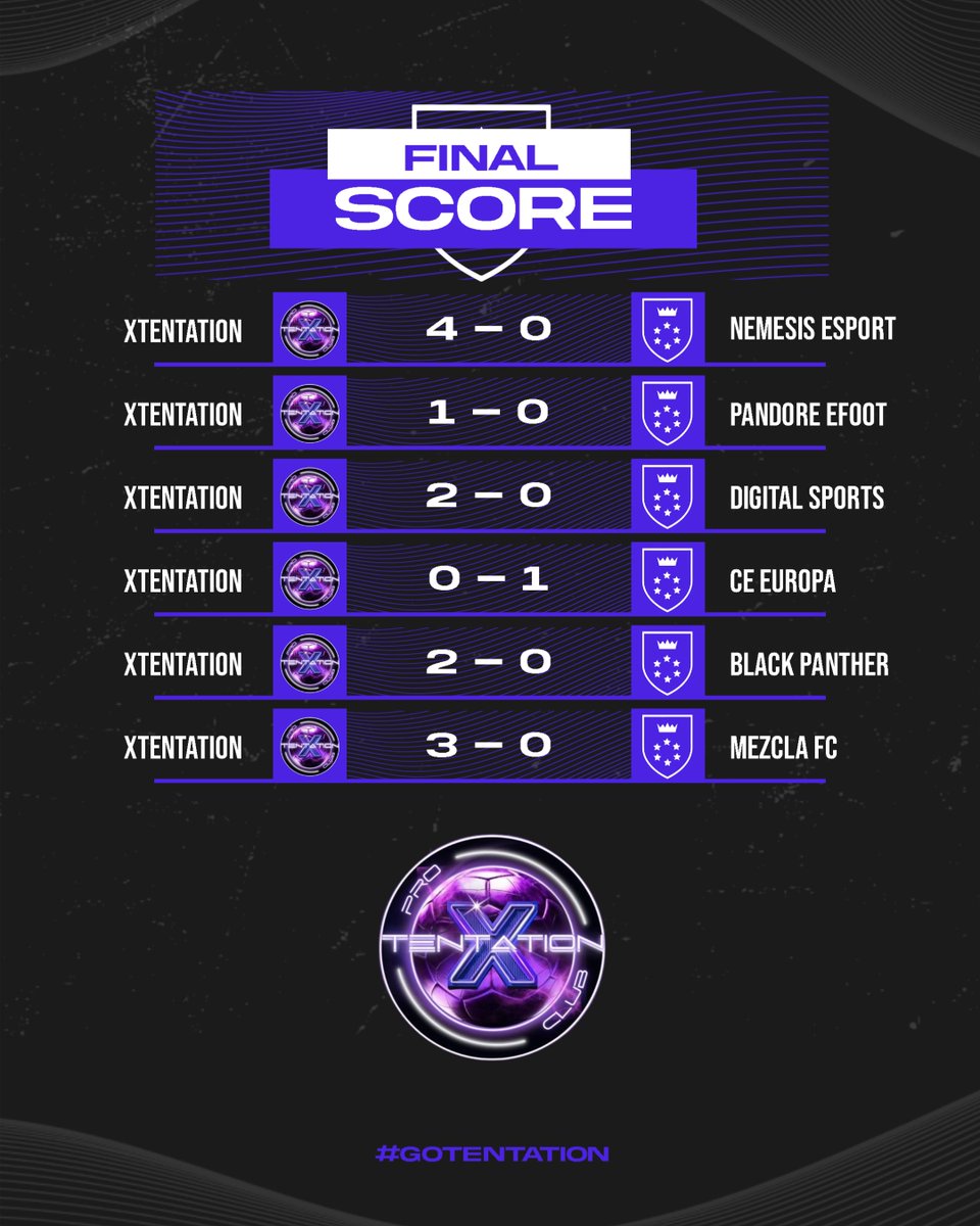 📊 Résultats du soir :

NEMESIS ESPORT ✅ 4-0
Pandore eFoot ✅ 1-0
Digital Sports ✅ 2-0
CE Europa ❌ 0-1
Black Panther ✅ 2-0
MEZCLA FC ✅ 3-0

🔥 5 victoires – 1 défaite, grosse soirée !

#TrustTheProcess