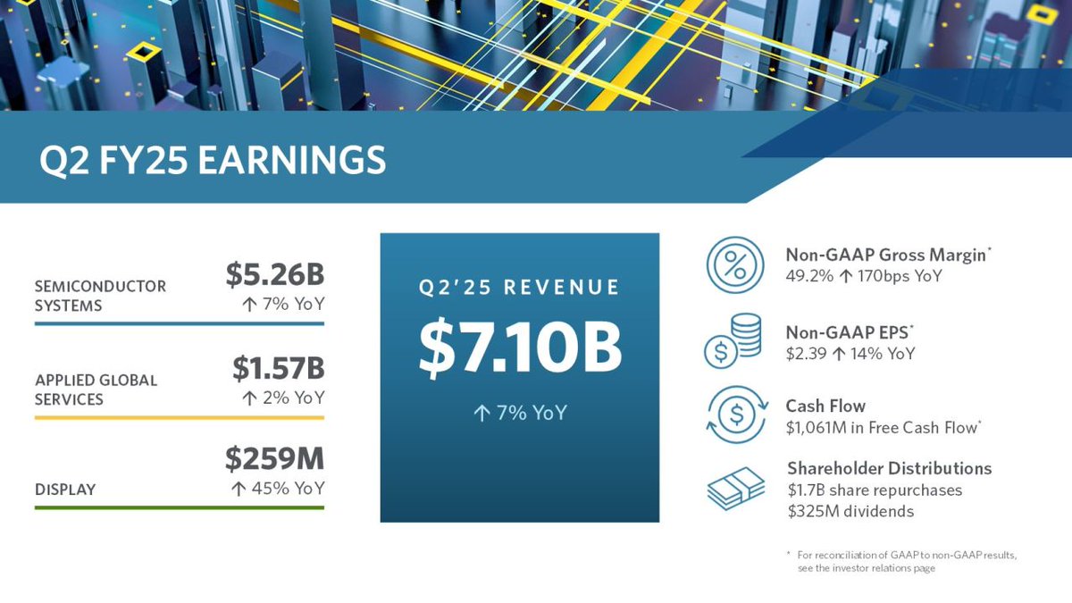 Applied4Tech's tweet image. Today we reported results for the second quarter of fiscal 2025. Check out this snapshot to learn more about our financial results and business highlights. bit.ly/43vaazA