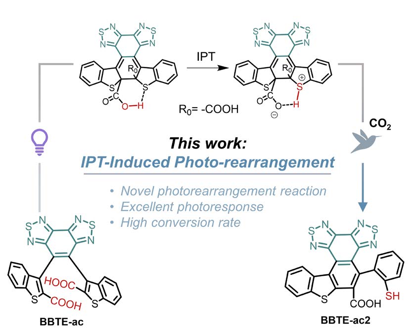 Chinese Chemical Society (CCS) (@chinesechemsoc) on Twitter photo .<a href="/CCSChemistry/">CCS Chemistry</a> Article Highlight: Intramolecular Proton Transfer-Induced Photo-Rearrangement in Diarylethenes
Click to read: chinesechemsoc.org/do/10.5555/7ba…
#chemistry #openaccess #science #chemtwitter .<a href="/CCSChemistry/">CCS Chemistry</a> Article Highlight: Intramolecular Proton Transfer-Induced Photo-Rearrangement in Diarylethenes
Click to read: chinesechemsoc.org/do/10.5555/7ba…
#chemistry #openaccess #science #chemtwitter