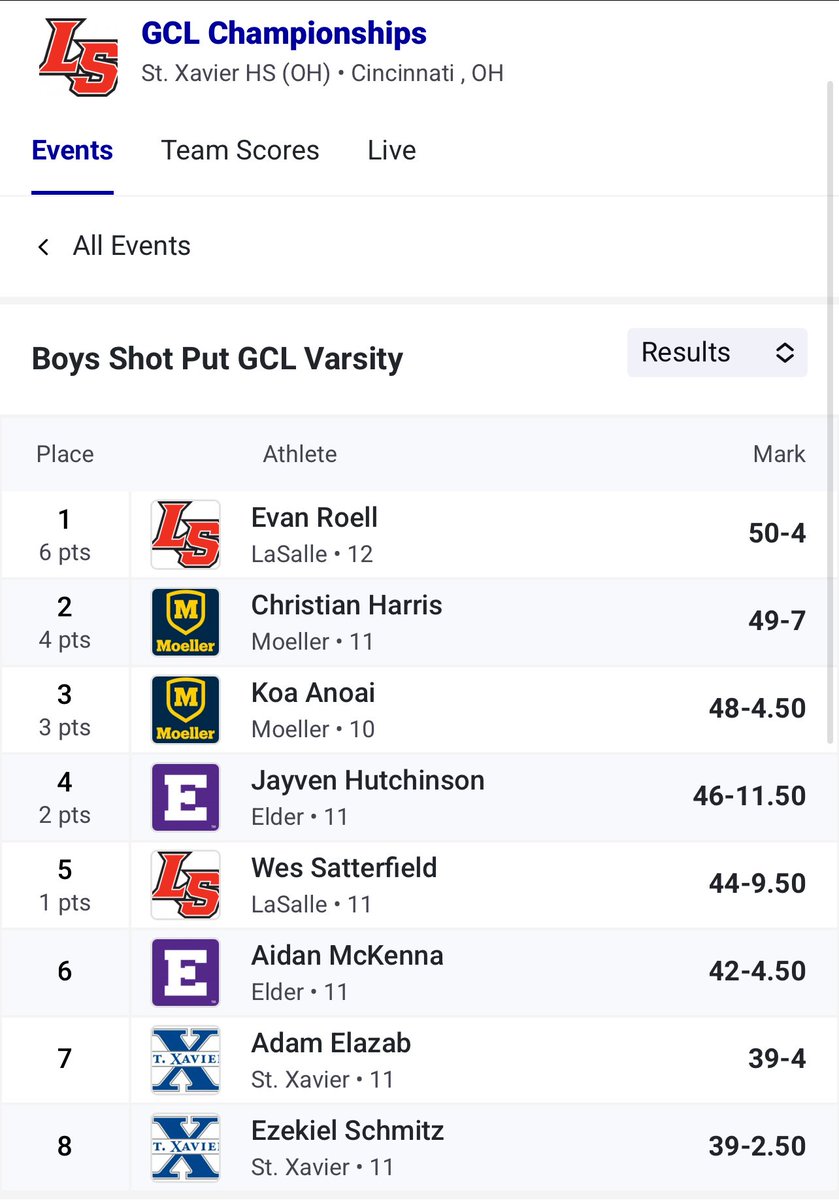 Frank Russo (@coachfrankrusso) on Twitter photo GCL Championship Shot Put <a href="/MoellerTrack/">Moeller T&F</a> finish 2-3 Christian Harris takes🥈49-7” Koa Anoai takes🥉48-4.5” GCL Championship Shot Put <a href="/MoellerTrack/">Moeller T&F</a> finish 2-3 Christian Harris takes🥈49-7” Koa Anoai takes🥉48-4.5”