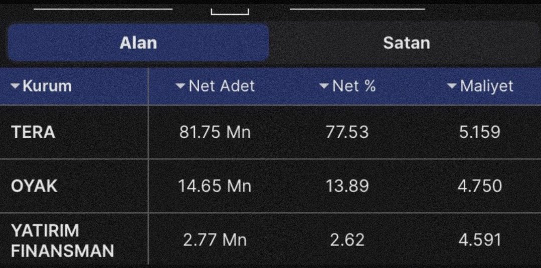 YENİ YILDIZ TAKEOVER ADAYIMI DUYURUYORUM

HERKES YERİNİ ALSIN %1500 POTANSİYEL

TAKİP ET DM KUTUNU KONTROL ET  😎⏳

#PEHOL DEN DAHA İYİ OLACAK