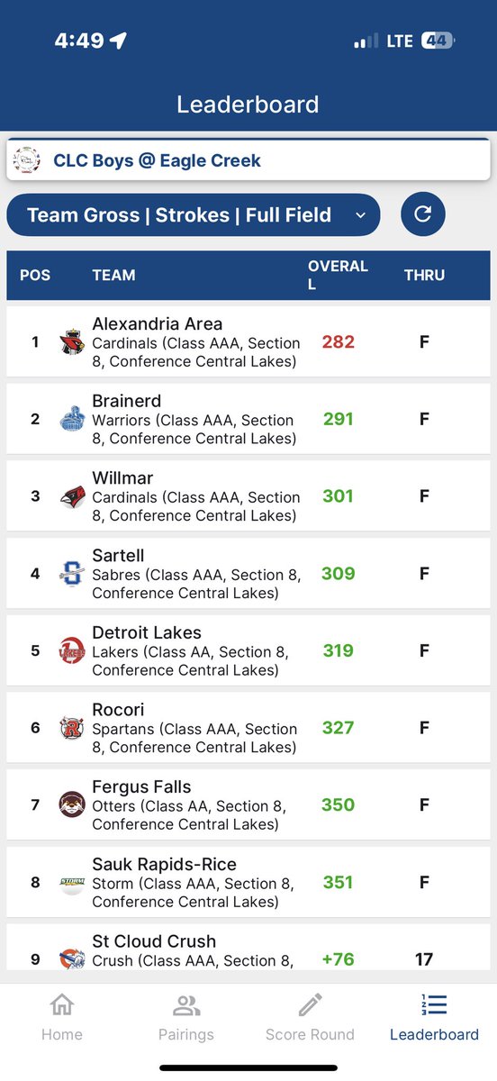 Blake Scholl (@blake_scholl10) on Twitter photo The team went low and grabbed the school record by 3 shots! (282) (-6)
I shot 69 (-3) individually
(Tied for 1st)
Proud of the guys! More to come!
<a href="/AlexBoysGolf72/">Alexandria Boys Golf</a>
<a href="/bradyswedberg/">Brady Swedberg</a>
<a href="/dswed1133/">Derek Swedberg</a> The team went low and grabbed the school record by 3 shots! (282) (-6)
I shot 69 (-3) individually
(Tied for 1st)
Proud of the guys! More to come!
<a href="/AlexBoysGolf72/">Alexandria Boys Golf</a>
<a href="/bradyswedberg/">Brady Swedberg</a>
<a href="/dswed1133/">Derek Swedberg</a>