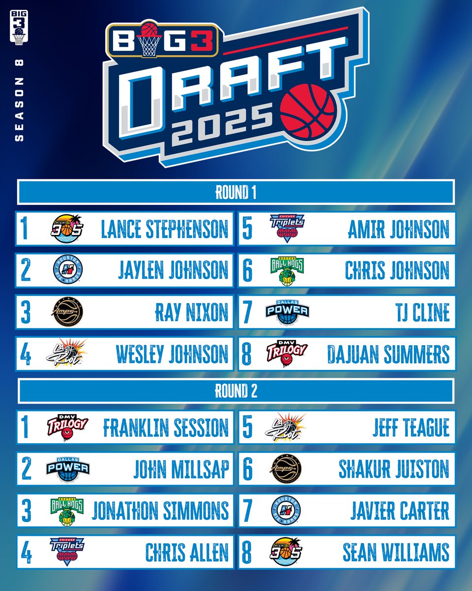 thebig3's tweet image. Which pick from the 2025 Draft will make the biggest impact this season? 👀